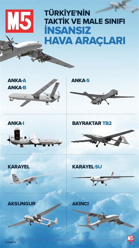 Türk insansız hava araçları isimleri neler
